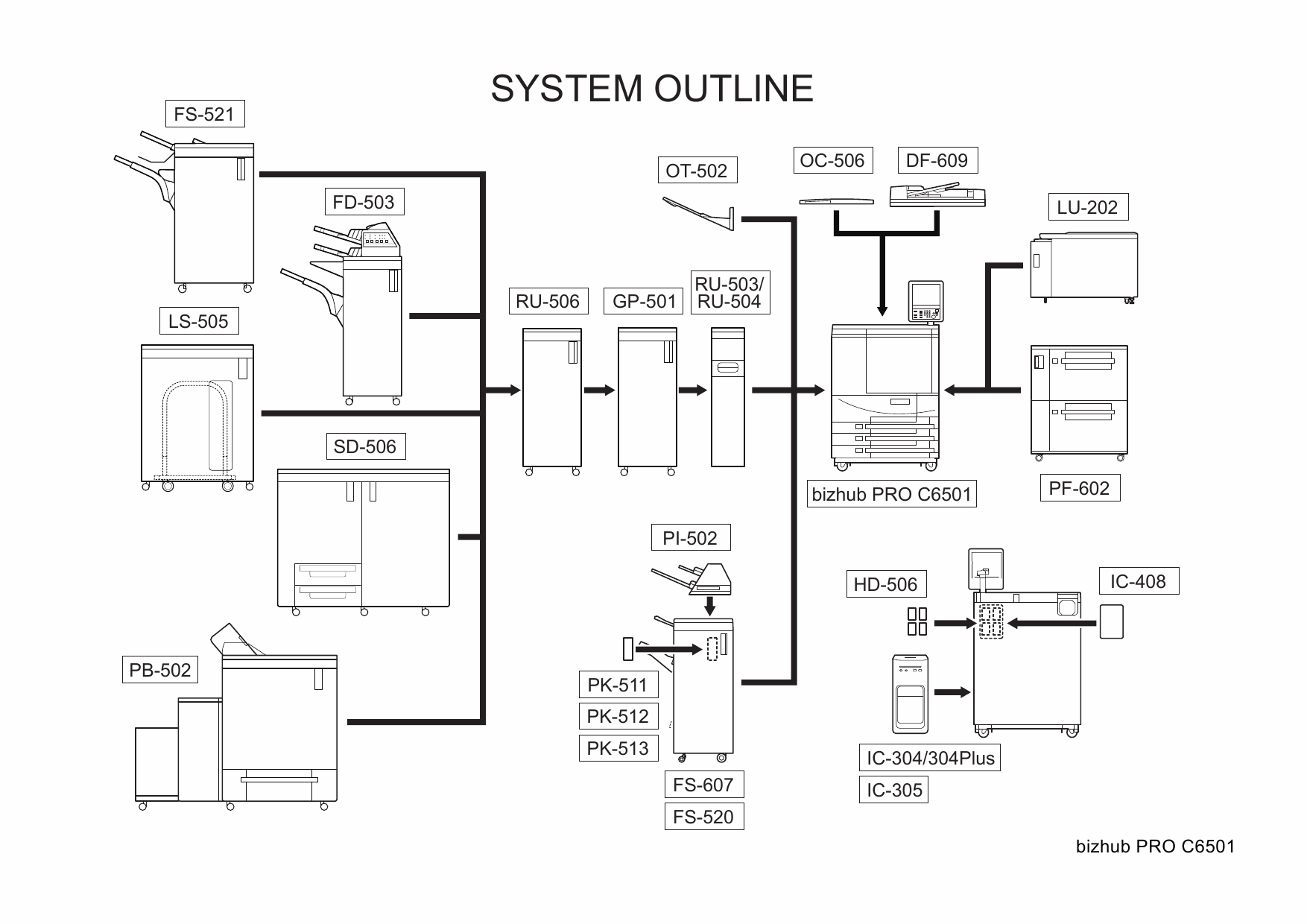 Konica-Minolta bizhub-PRO C6501 Parts Manual-2